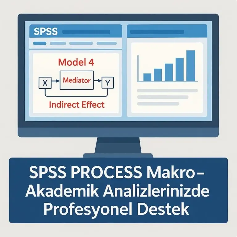 Process Macro Model 9 SPSS Process Macro Assignment